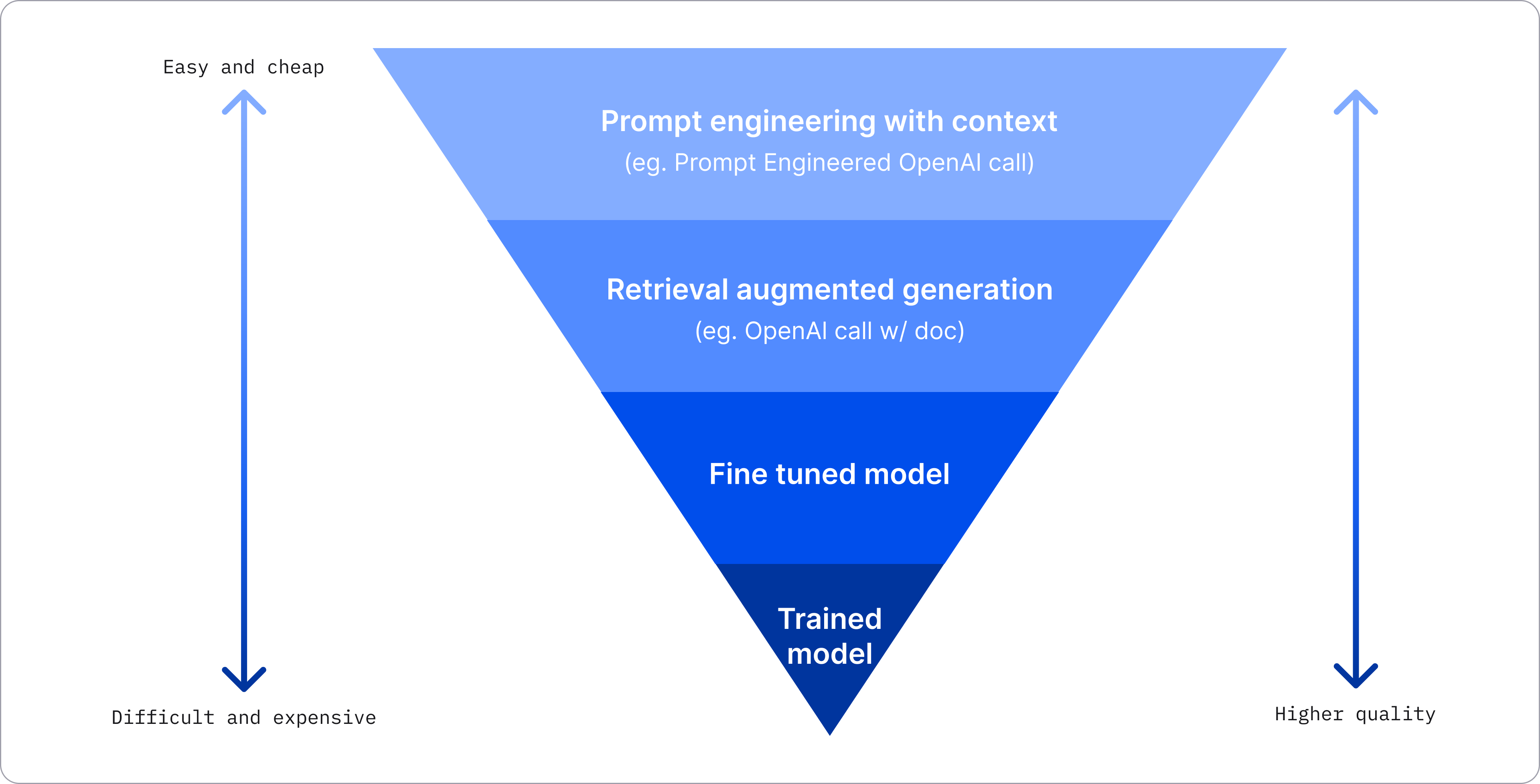Image showcasing Four Ways that Enterprises Deploy LLMs | Fiddler AI Blog